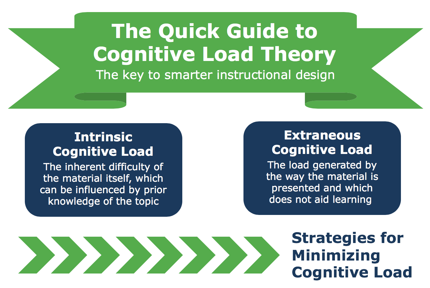 critical thinking cognitive load theory